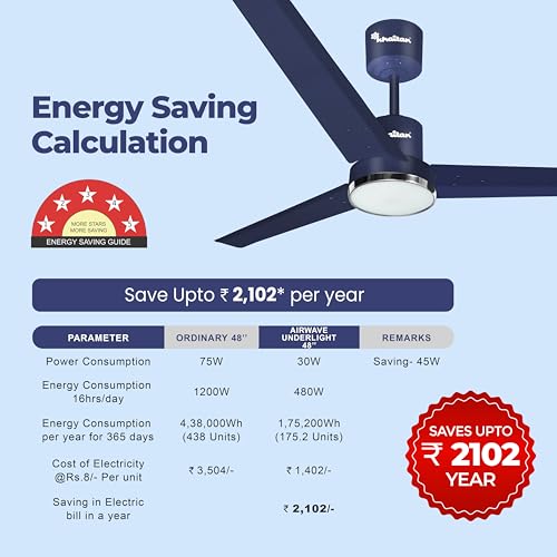 Image of Khaitan Airwave Underlight- 1200mm BLDC Ceiling Fan with Remote | 5 Star Rated | Durable & Long-lasting | Energy Saving | 3-Years Warranty | Pack of 1 | Matt Blue