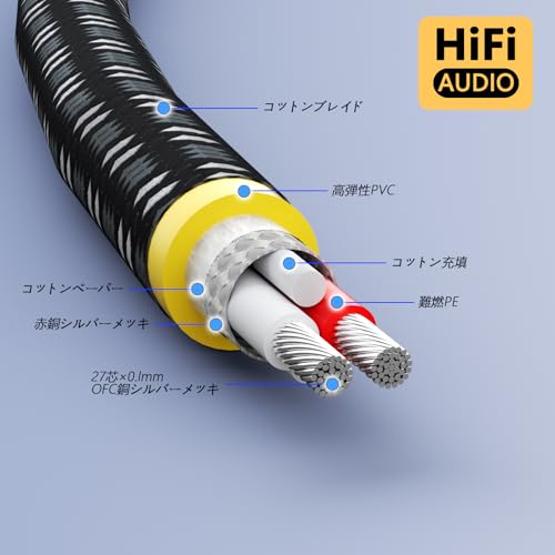 Preffair ターンテーブル用RCAケーブル 接地線付き 1.5m - 5N OFC鍍銀導体 二重シールド 24K金メッキ 低ノイズ設計 ハイエンドのオーディオ・ビデオシステム向けに設計されています (4.9FT)