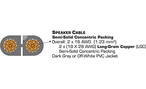 Audioquest G-2 100' Spool Of Bulk Flat Speaker Cable Incased In A Gray Jacket #TOP2