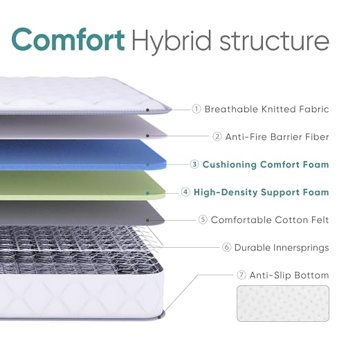 ETONEX 8 Inch Full Size Hybrid Innerspring Mattress Gel Memory Foam and Spring Mattress in a Box Medium Firm CertiPUR-US Certified Foam (Full, 8in)