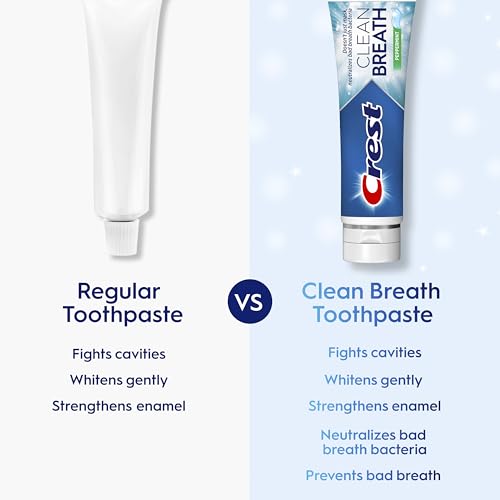 Crest Toothpaste Clean Breath Peppermint 4.6oz – Neutralizes Bad Breath, Antibacterial Protection, Fights Cavities, Freshens Breath, Gently Whitens - image 4