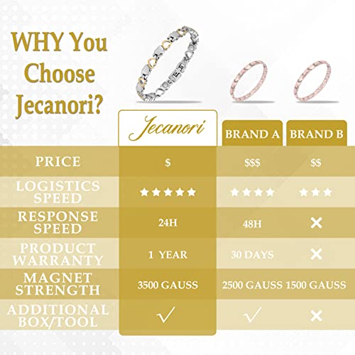 Jecanori Magnetic Bracelet For Women,Titanium Steel Brazaletes Jewelry Gifts With Adjustable Tool(Braveheart Series) Magnetic Field Therapy #TOP7