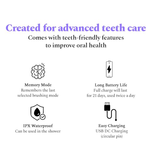 Image of Pressure Sensor Electronic Smart Oscillating Toothbrush | Rechargeable Electric Toothbrush for Adults, 3 Modes, 2-Min Auto Timer, 21-Day Battery, IPX7 Waterproof, 2 year warranty