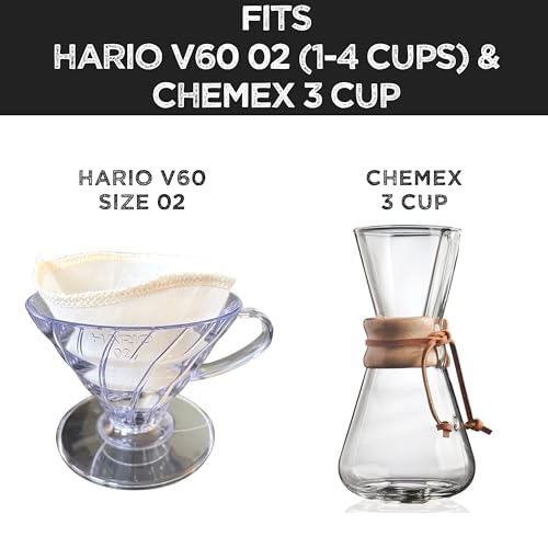 2-Pack Organic Cotton Pour Over Filters for Hario V60, Chemex & Kalita — Pourover Coffee Dripper (Size 02, 2-4 Cups)