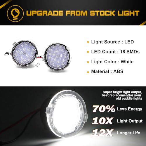 Par de luces LED bajo espejo para Ford F-150 Raptor 6000K miniatura 3
