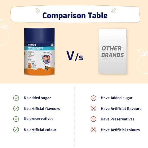 Image of Gritzo Super Gummies, Multivitamin for Kids (Natural Orange Flavour, 30 Gummies) | Zero Added Sugar, 21 Vitamins & Minerals