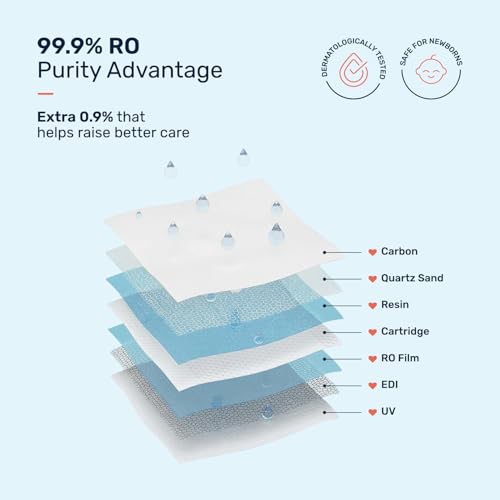 Image of Growgether Baby Wet Wipes | 72 Wipes (Pack of 4) | 99.9% Pure RO Water Based & Dermatologically Tested | Alcohol & Plastic Free | No Added Synthetic Fragrance | Extra Thick Embossed | Ideal for Sensitive Skin