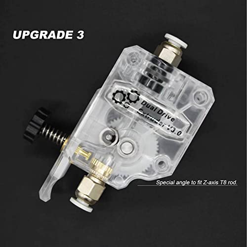 IMETRX Dual Drive Gear Extruder v3.0 Bowden
