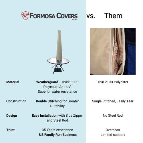 Premium Tight Weave Outdoor Patio Umbrella Cover - Heavy Duty Anti-Uv Treated And Water-Resistant Fabric - Fits 7 To 11 Feet Umbrellas - Taupe #TOP4