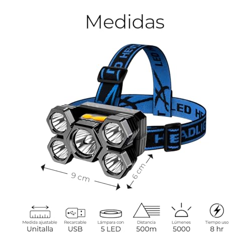 Linternas, Tools Imagen adicional