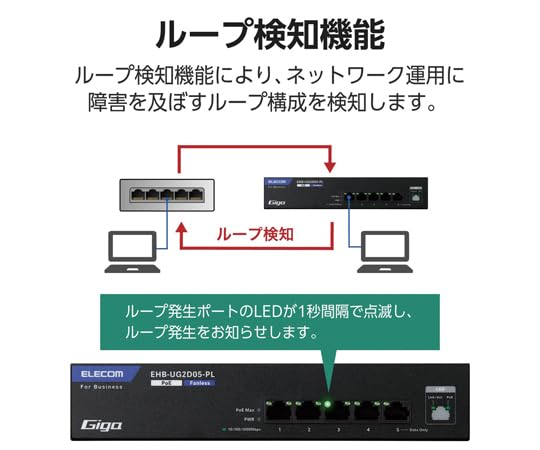 Amazon.co.jp: EHB-UG2D05-PL [スイッチングハブ/アンマネージ/Giga