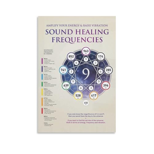 Sound Healing Frequencies Chakra Wall Art (12x18 inch)