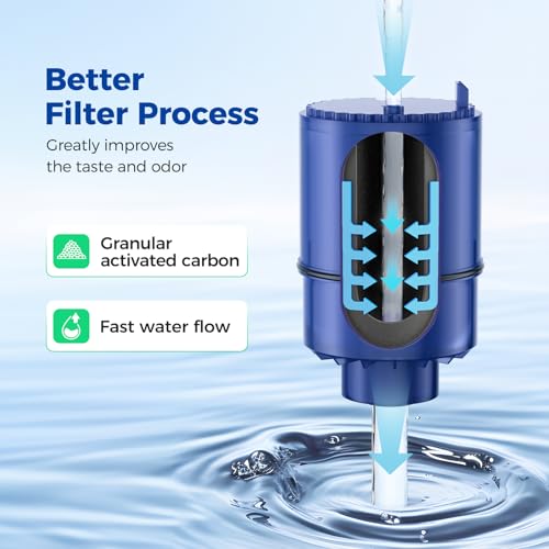 Fil-Fresh FF-PR-RF-9999 3-Pack Water Filter Replacement For Pur, Pur Plus Faucet Mount Water Filtration System thumb #1