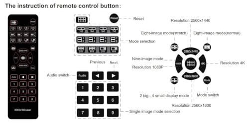 Image of 9x1 HDMI Multi-viewer switcher Seamless 4K HDMI 9way 9 Screen Real Time Multi Viewer Screen Splitter 9 in 1 Out Switch Adapter (HDMI 9x1 Multi-Viewer)