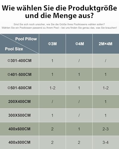 FoundGo Poolkissen Winter [XXL Ø3m 0.4mm] Ultradickes Luftkissen Luftkissen Pool Winter Aufblasbare Winterkissen Überwinterung mit Nachpump für Pool inkl. 2X Rollen Seil & 4X Reparaturset