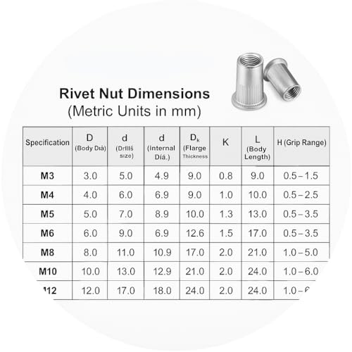 Nietmuttern Aluminium M4 M5 M6 M8 – 100 Stück Flachkopf Blindnietmuttern Hülsenmutter mit Gewinde für Metall, Kunststoff & Möbelbau – Korrosionsbeständig
