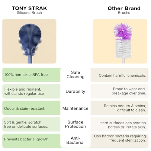 Image of TONY STARK Baby 3-in-1 Silicone Bottle Cleaning Brush Set | 360 Rotatable Handle, BPA-Free Soft Bristles for Cleaning Bottles, Nipples & Pacifiers Safely (Blue1)