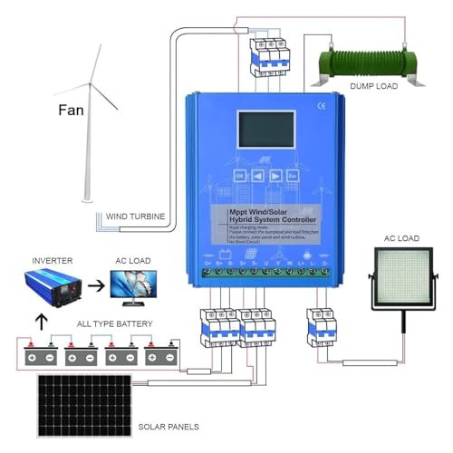 Controlador De Carga Mppt HíBrido Solar EóLico De 15000W Com Carga De Descarga,48V