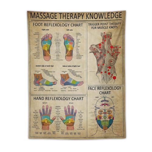Image of Conank Foot Reflexology Chart Tapestry Trigger Point Therapy Poster Hand Knowledge for Massage Room Wall Decor Home Living Bedroom Decoration 39x27 Inches