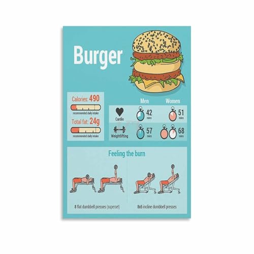 Calorie Information Chart How Long Does It Take to Consume
