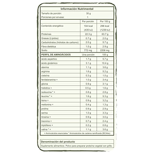 Proteínas, Imagen adicional