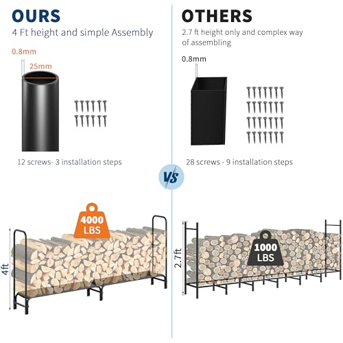 8FT Firewood Rack Outdoor, Firewood Rack Indoor with Fabric Mesh, Heavy Duty Fire Wood Racks Holds Up to 4000LBS, Metal Wood Pile Storage Organizer for Storing Logs of Various Size, Black