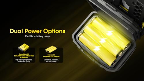 Image of Nitecore HA23 UHE 600 Lumen Camping Headlamp, Lightweight, Bright with 3X AAA Batteries Multiple Color Temperatures, Red Light Sticker (Green)