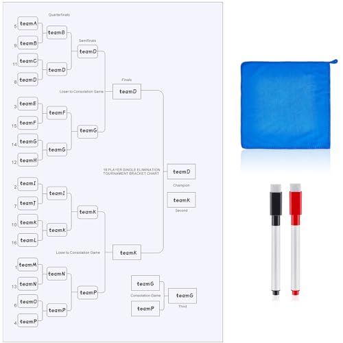 Saypacck 16-Team Erasable Bracket Board