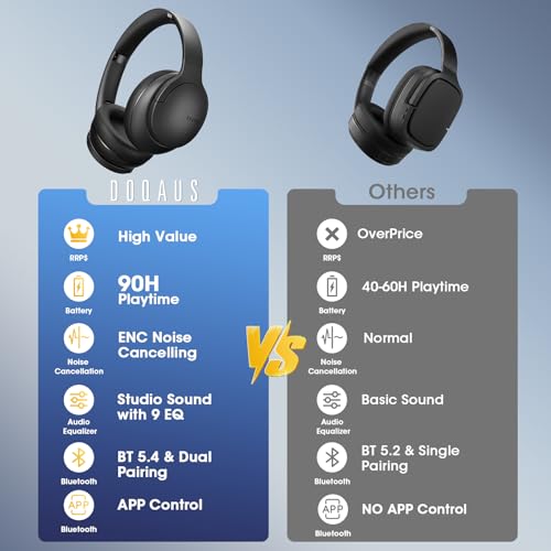 Image of DOQAUS Over Ear Bluetooth Headphones Wireless, 90H Playtime, BT 5.4, 9 EQ Modes, HiFi Deep Bass, Movie & Sleep Mode, White Noises w /App Control, Memory Foam Cups for Travel, Gym, Workout, PC, Phone
