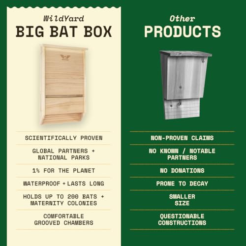 Image of WildYard Bat Box for Outdoors - Extra Large 3 Chamber, Cedar, 200-Bats