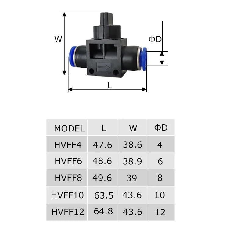 Conectores neumáticos HVFF de paso manguera de 8mm unión recta para aire 3