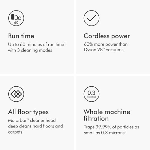 Dyson Gen5 Detect vacuum