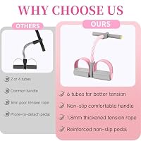Pedal Resistance Band with Handle, Durable 6-Tube Exercise Bands — image 2