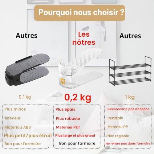 Support de Chaussures Transparent Haute Densité, Design Épuré Ajustable - Lot de 10