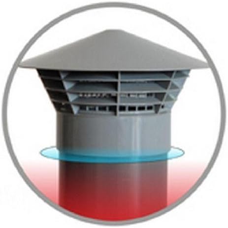 Vent Cowl Cap 2 Pack - 110 mm - Grey Colour - Soil Stack - Vent Cage - Rain Hat 4''