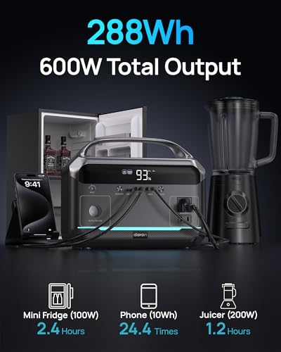 Portable Power Station