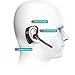 Reemplazo de walkie Talkie Auricular inalámbrico Bluetooth Auriculares Radio de Dos vías...