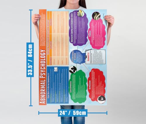 Abnormal Psychology Classroom Poster - EXTRA LARGE 33" x 23.5" - Gloss Paper - Psychology Middle & High School Class Decoration - Wall Charts by Daydream Education. - Image 2