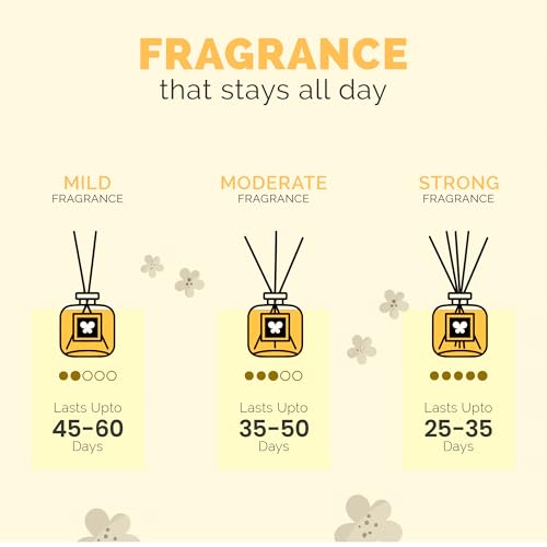 Image of IRIS Glass Glitter Reed Diffuser Set | 100ml Gold Musk Fragrance Oil with 6 Reed Sticks | Elegant Home Aroma Diffuser for Living Room, Bedroom & Gifting | Sparkling Glass Design