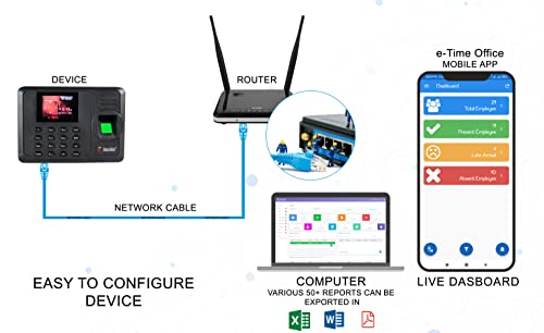 Time-Office-Fingerprint-Based-Attendance-Machine-with-Cloud-Attendance-Software-FingerprintTCPIP
