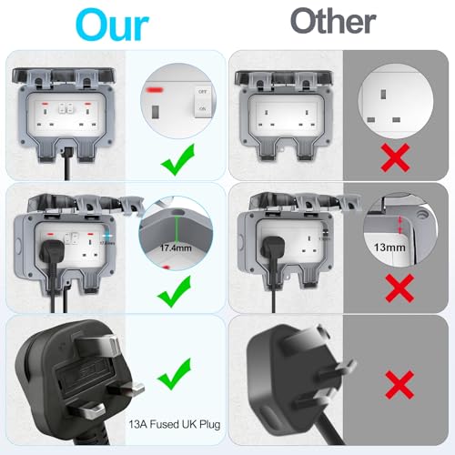 Weatherproof Outdoor Socket Waterproof Double Socket 3M Extension Lead IP66 Switched Wall Electrical Outlet 13 Amp 2 Gang Power Socket, Garden Outside Plug Sockets Cover Box - Image 5