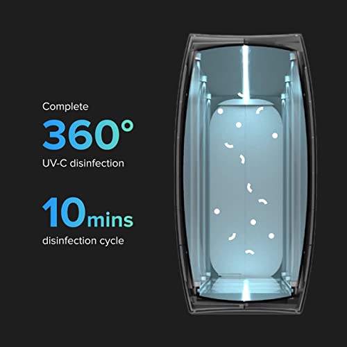 image for PhoneSoap XL (HomeSoap) UV Llight Sanitizer | 360° UV Sanitizing Box 