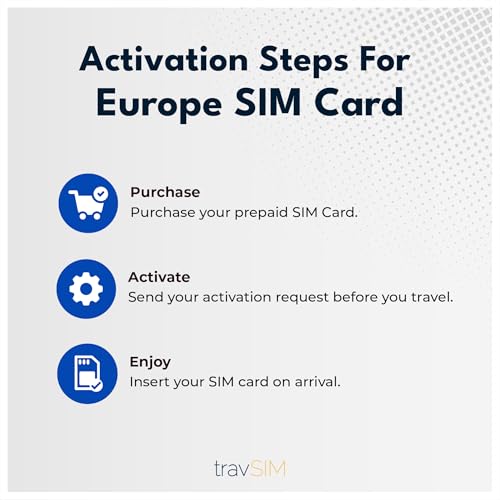 travSIM Europe SIM-kort | 50 GB Data | 4G/5G i Europa och UK