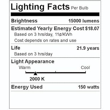 Replacement for GE 85380, LU150/55/D/H/ECO, ED23.5 Glass, White HID High Pressure Sodium Light Bulb (1 Pack)