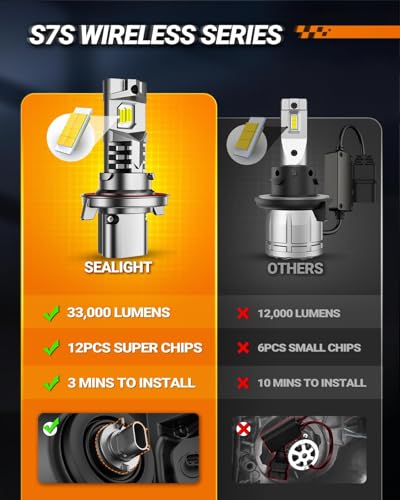 Image of SEALIGHT 9008 /H13 Fog Lamps 80,000LM for ATVs & Powersports, 2026 Version, 9xBrightness S7S Series Wireless H13 Fog Bulbs 1:1 Real Size 10 Years Lifespan- Pack of 2