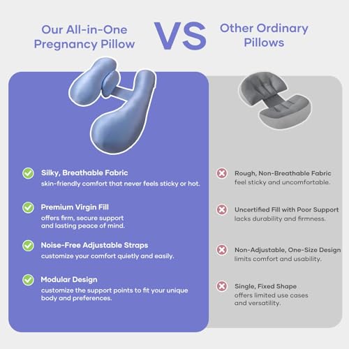 Pregnancy Pillows for Side Sleeping - Adjustable Belly & Back Support Pillow,H Shaped Full Body Maternity Pillow with Cooling Removable Cover, for Pregnant Women and Adults(Blue) - Image 3