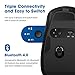 VicTsing Pioneer Rechargeable Bluetooth Mouse, Easy-Switch Up to 3 Devices, Wireless Mouse with Side Scroll Wheel, 5 Levels Adjustable DPI, Bluetooth Mouse for Laptop Android/OS/iOS/Windows/Linux