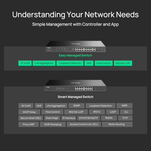 Image of TP-Link Omada 16 Port Gigabit Easy Managed PoE Switch, 250W Budget, PoE+ Compliant, Up to 250m Distance, Auto Recovery, VLAN, Loop Prevention, with Fan (ES220GMP)