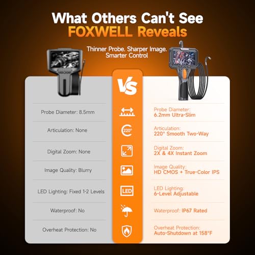 Image of FOXWELL Y400 Two-Way Articulating Borescope with Light, 0.24in Ultra-Slim Probe, 220 Articulation, IPS HD Screen, Industrial Endoscope Inspection Camera for Automotive Engine, HVAC & Plumbing - 5.3FT