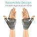 Vive Thumb & Wrist Brace for Right or Left Hand - Spica Splint Brace for Carpal Tunnel, Tendonitis, & Arthritis in Hands or Fingers - Compression Support for Women Men - Stabilizer Relief for Bowling